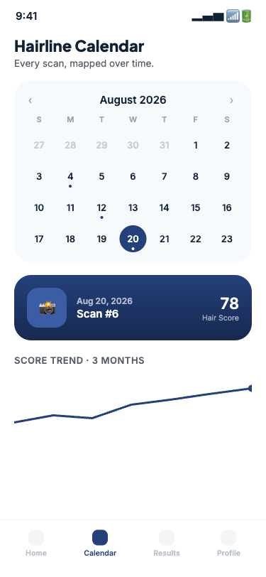 Calendar screen tracking hairline scans over time